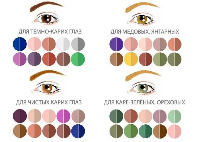 Palete de farduri pentru ochi căprui după nuanțe